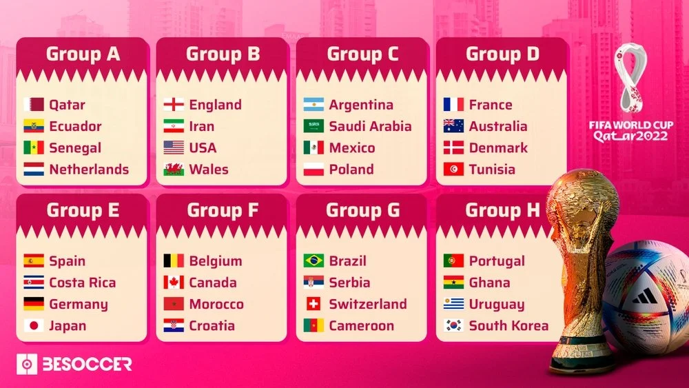 FIFA world cup 2022 qualified teams